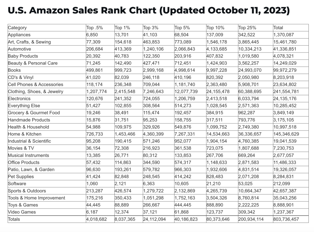 U.S. Amazon Sales Rank Chart.png U.S. Amazon Sales Rank Chart.png