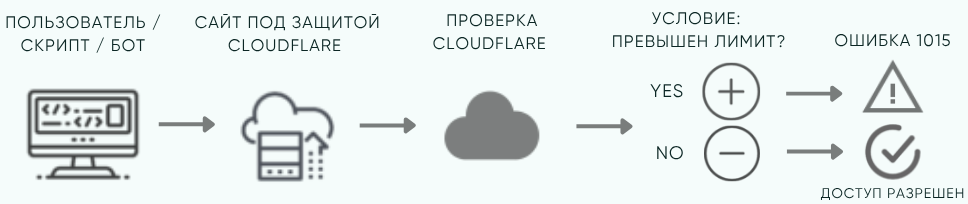 Что такое ошибка 1015.png Что такое ошибка 1015.png