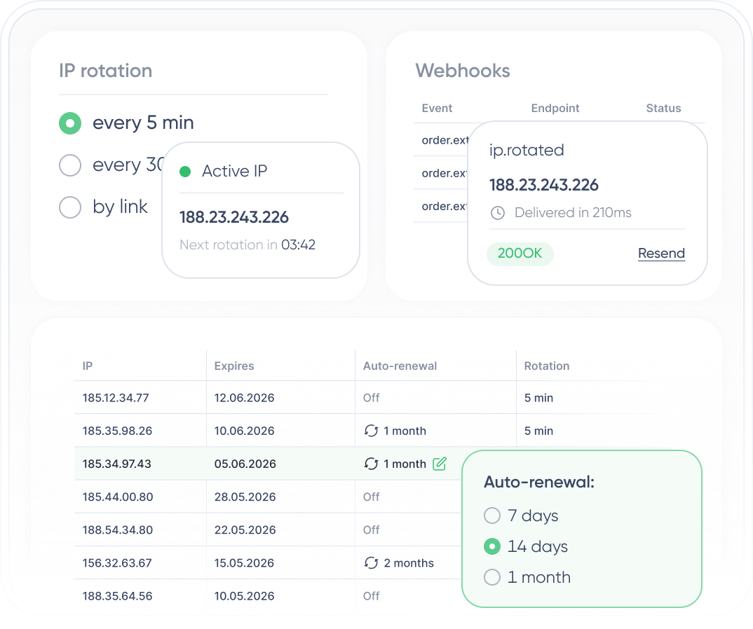 Una sola dashboard per tutte le operazioni proxy