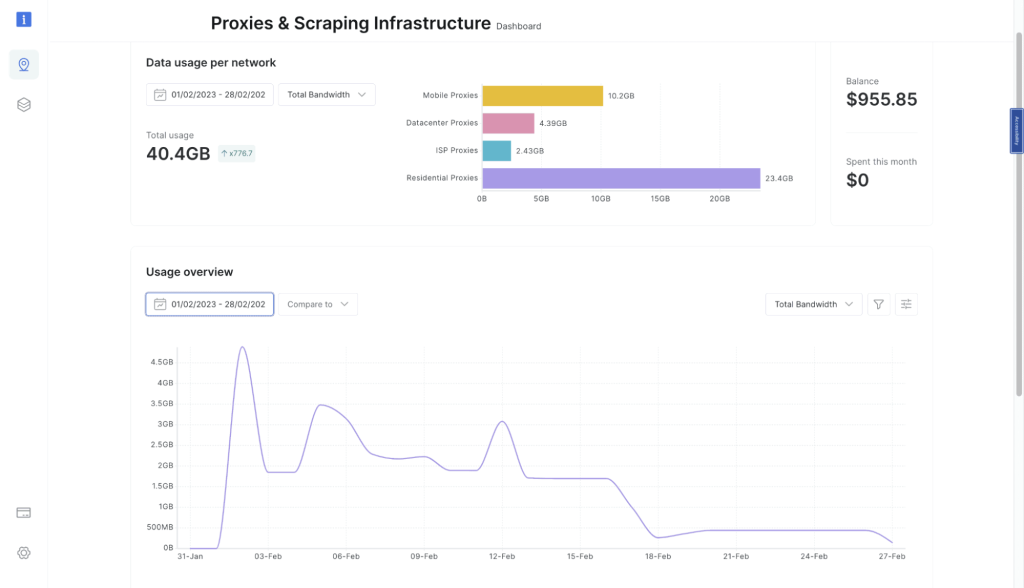 Proxy and Scraping Infrastructure Dashboard