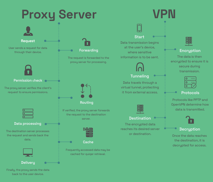 proxy-server-infographic.png