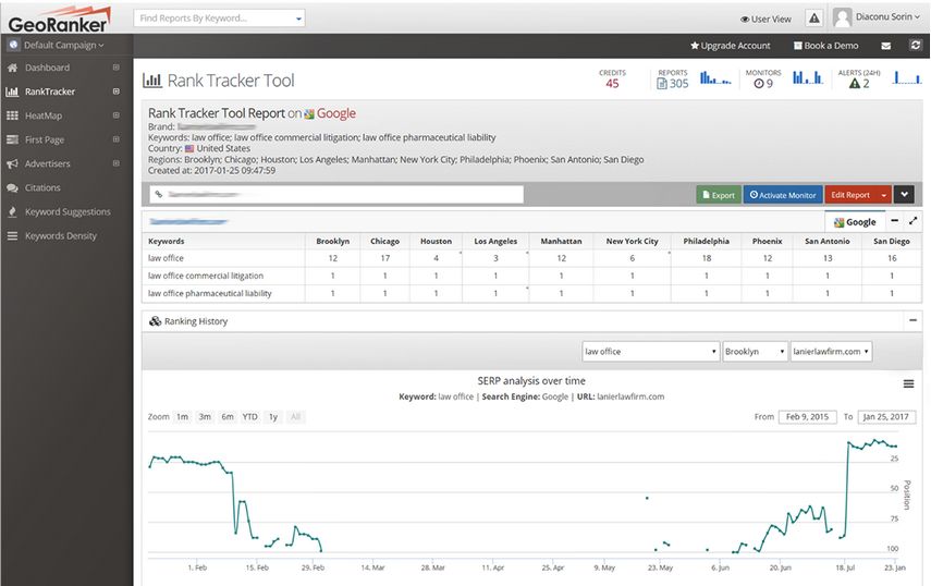 GeoRanker API geo rank tracking report mapping law office keyword positions across nine US cities with history