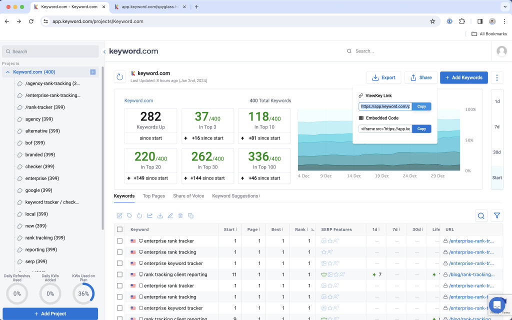 Keyword.com rank tracking API project with ViewKey share link and Top 3 to Top 100 keyword position counts