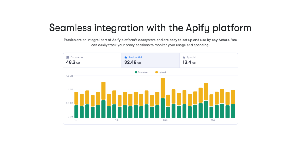 Apify interface
