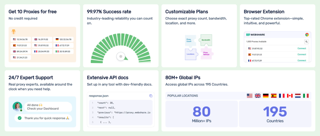 Top Webshare Alternatives & Competitors