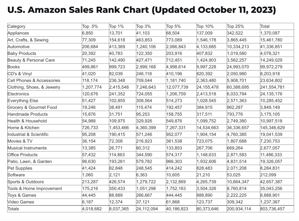 U.S. Amazon Sales Rank Chart.png